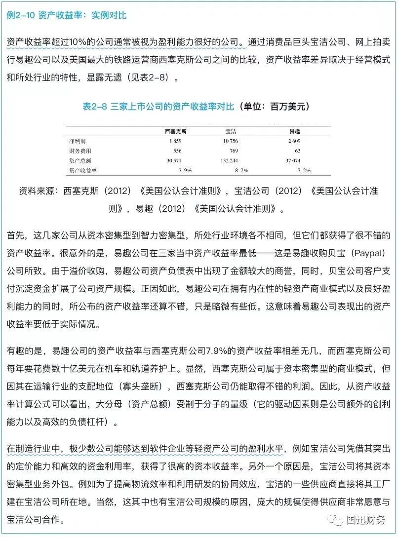 一(yī)分(fēn)鐘(zhōng)學會(huì)計(jì)——總資産報(bào)酬率