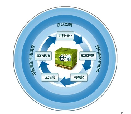 盤點年(nián)終庫存，如(rú)何正确入賬與稅務應對(duì)？